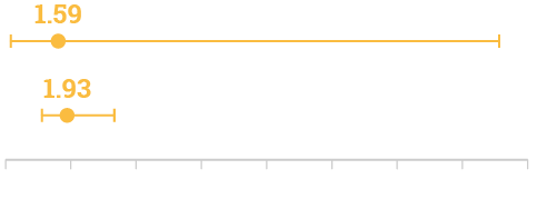 MBL IMP carbapenemase-producing Enterobacterales mortality and length of stay