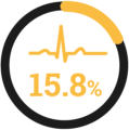 non-VIM-positive K. pneumoniae in-hospital mortality rate 15.8%