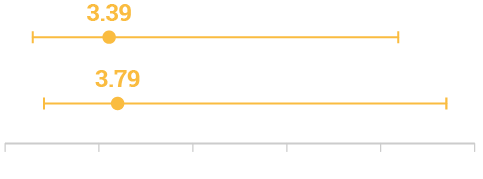 Carbapenemase Enterobacterales CRE mortality odds ratio