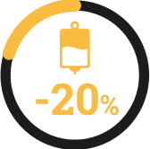 Patients with CP-CRE infections are 20% less likely to receive active empiric therapy than non CP-CRE patients