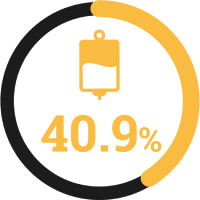 40.9% of patients with IMP-producing Enterobacterales infection received effective empiric therapy